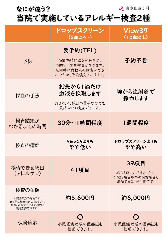 アレルギー検査の比較